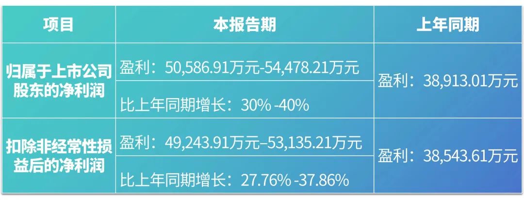 J9九游会生物2023年度业绩预告